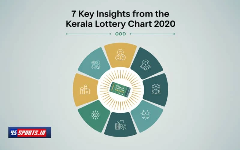 kerala lottery chart 2020